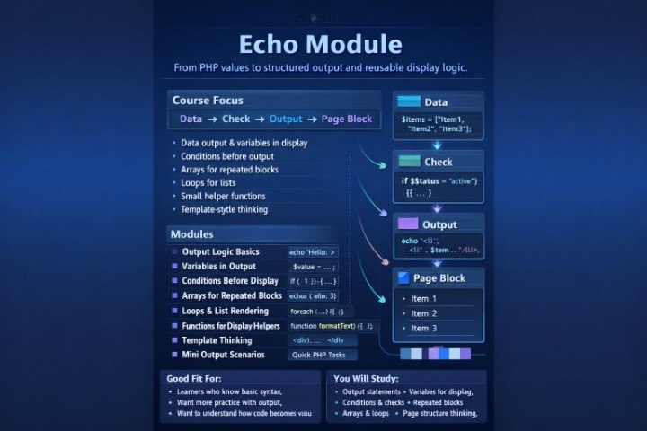 A dark blue digital graphic titled 'Echo Module' showing PHP output and display logic concepts with blocks, arrows, and text such as Data, Check, Output, Page Block, Modules, and Good Fit For.