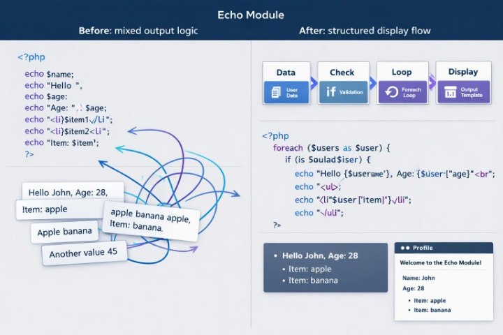 A digital comparison graphic titled 'Echo Module' showing before-and-after PHP code examples with blue arrows and labeled cards explaining data, if, validation, loop, and display flow.
